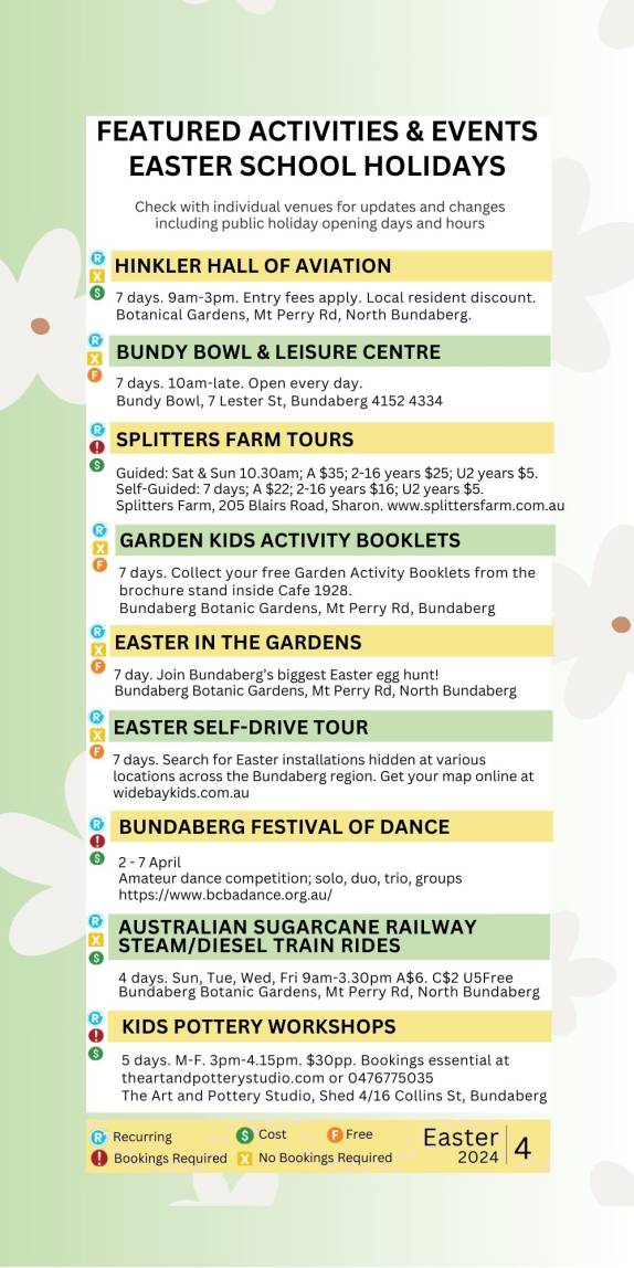 FEATURED EVENTS Bundaberg Easter School Holidays – Autumn 2024 24
