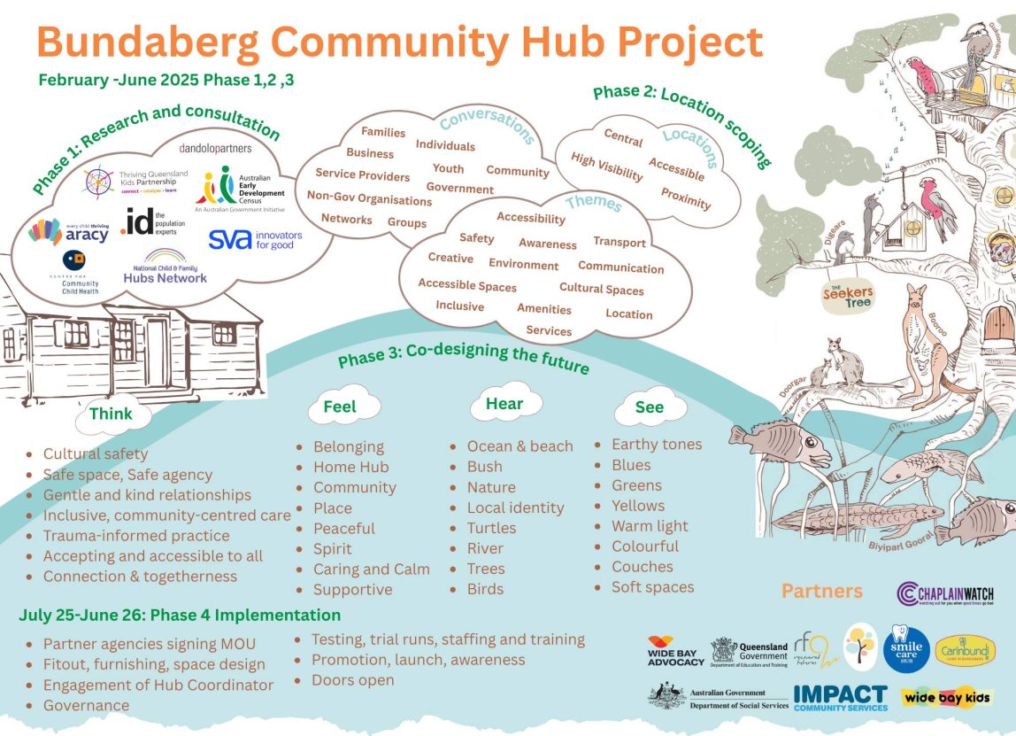 Bundaberg Community Hub July Update
